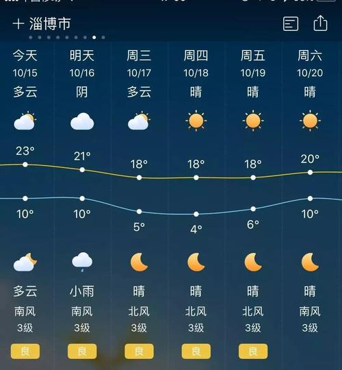 关于“山东淄博天气预报”你不知道的事-第5张图片 关于“山东淄博天气预报”你不知道的事-第5张图片