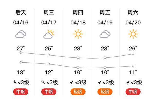 【阿克苏天气/阿克苏天气24小时】-第2张图片 【阿克苏天气/阿克苏天气24小时】-第2张图片