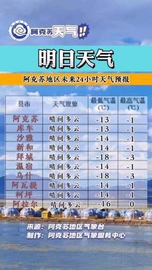 【阿克苏天气/阿克苏天气24小时】-第4张图片 【阿克苏天气/阿克苏天气24小时】-第4张图片