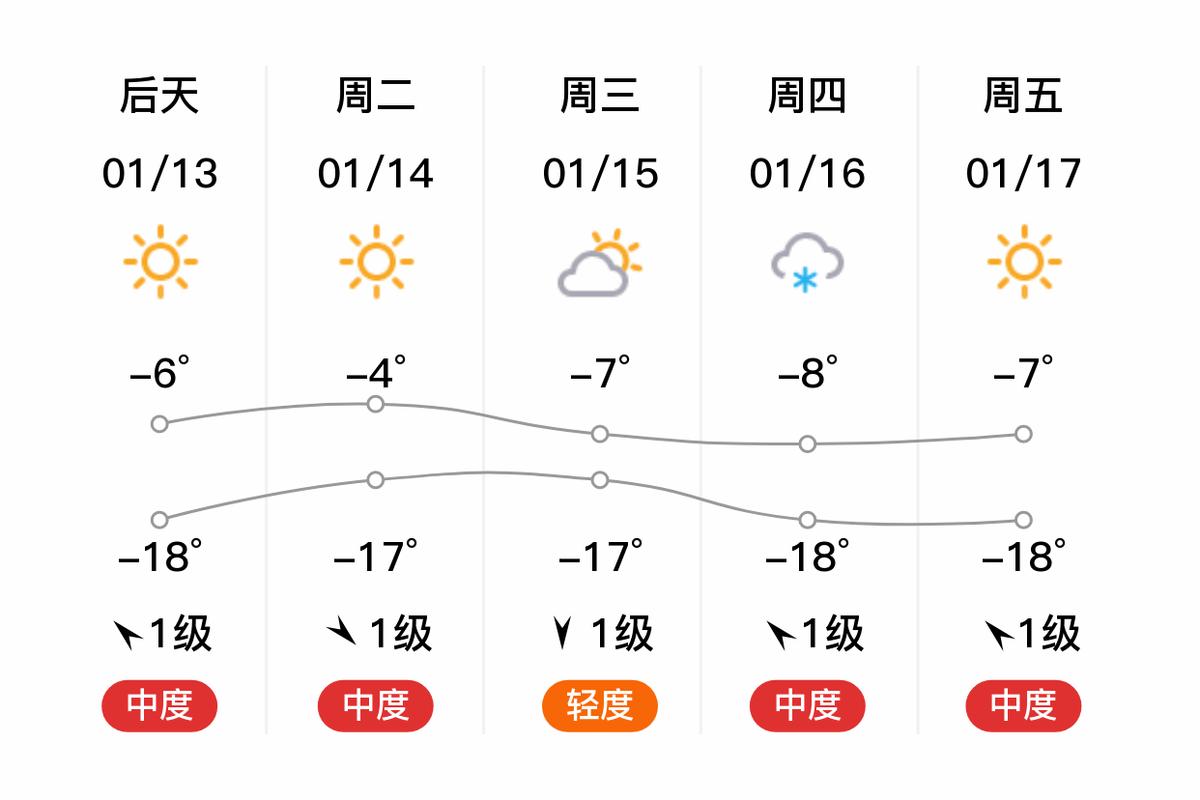 【阿克苏天气/阿克苏天气24小时】-第7张图片 【阿克苏天气/阿克苏天气24小时】-第7张图片