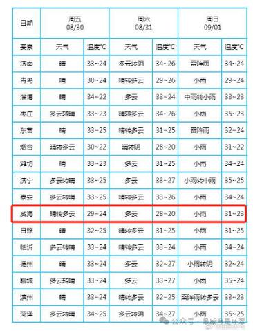 滨州天气预报一周，滨州天气预报一周十五天三十天天气查询2345