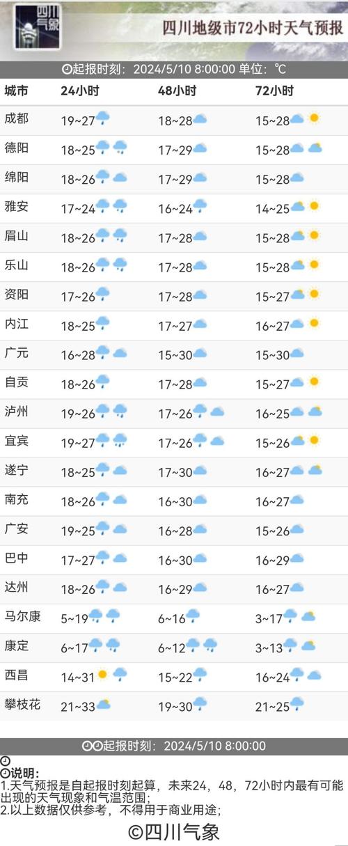 四川成都一周天气预报/四川天气预报一周天气