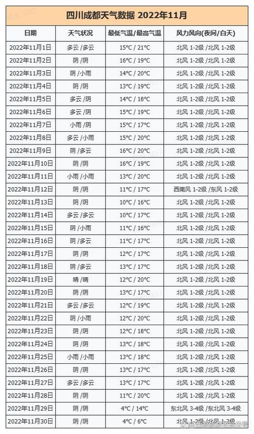 四川成都一周天气预报/四川天气预报一周天气-第8张图片 四川成都一周天气预报/四川天气预报一周天气-第8张图片