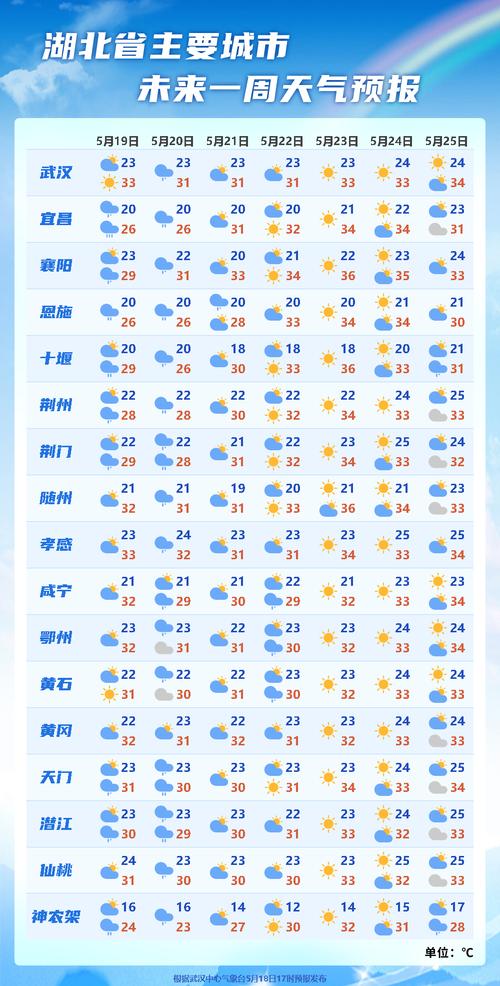 关于“长春天气预报”你不知道的事