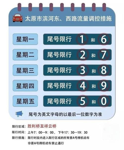 关于“太原今日限号”你不知道的事-第3张图片 关于“太原今日限号”你不知道的事-第3张图片