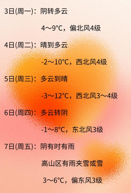 关于“沈阳天气预报一周”你不知道的事-第2张图片 关于“沈阳天气预报一周”你不知道的事-第2张图片