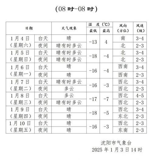 关于“沈阳天气预报一周”你不知道的事-第8张图片 关于“沈阳天气预报一周”你不知道的事-第8张图片