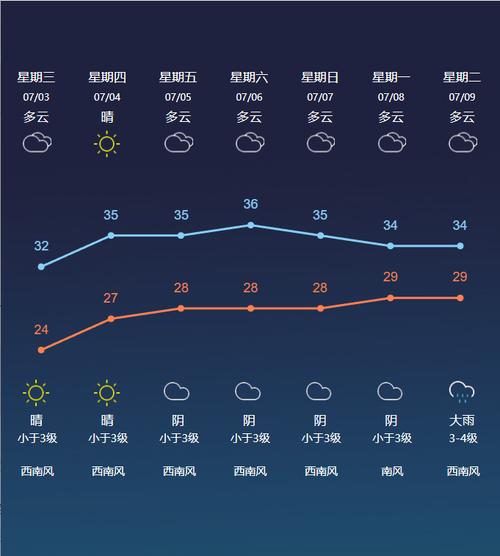 常州天气预报查询一周,查一下常州的天气预报-第5张图片 常州天气预报查询一周,查一下常州的天气预报-第5张图片