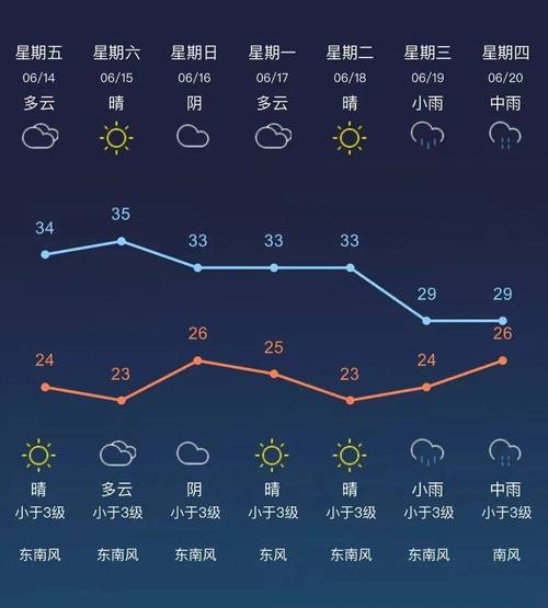 常州天气预报查询一周,查一下常州的天气预报-第4张图片 常州天气预报查询一周,查一下常州的天气预报-第4张图片