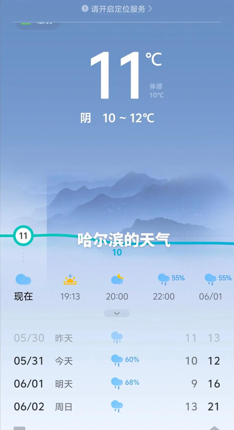 关于“黑龙江哈尔滨一周天气预报”你不知道的事-第2张图片 关于“黑龙江哈尔滨一周天气预报”你不知道的事-第2张图片