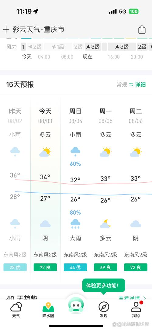 重庆天气预报-重庆天气预报30天准确 一个月-第2张图片 重庆天气预报-重庆天气预报30天准确 一个月-第2张图片