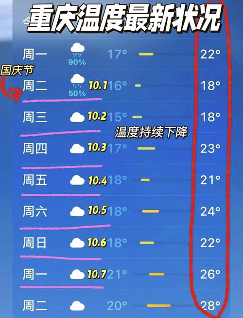 重庆天气预报-重庆天气预报30天准确 一个月-第9张图片 重庆天气预报-重庆天气预报30天准确 一个月-第9张图片