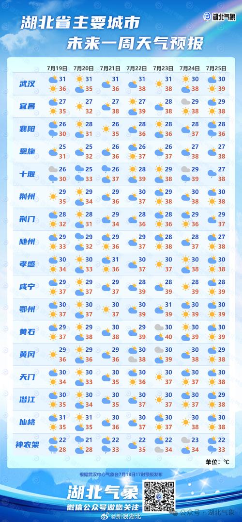 【襄樊天气预报/襄阳天气预报30天准确 一个月】