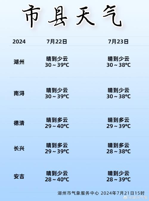 【湖州天气/湖州天气预报7天准确】