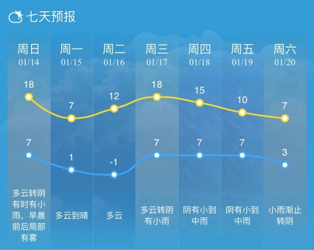 南通天气2345-南通天气2355-第1张图片 南通天气2345-南通天气2355-第1张图片