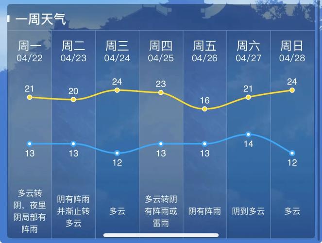启东天气预报/启东天气预报30天准确 一个月
