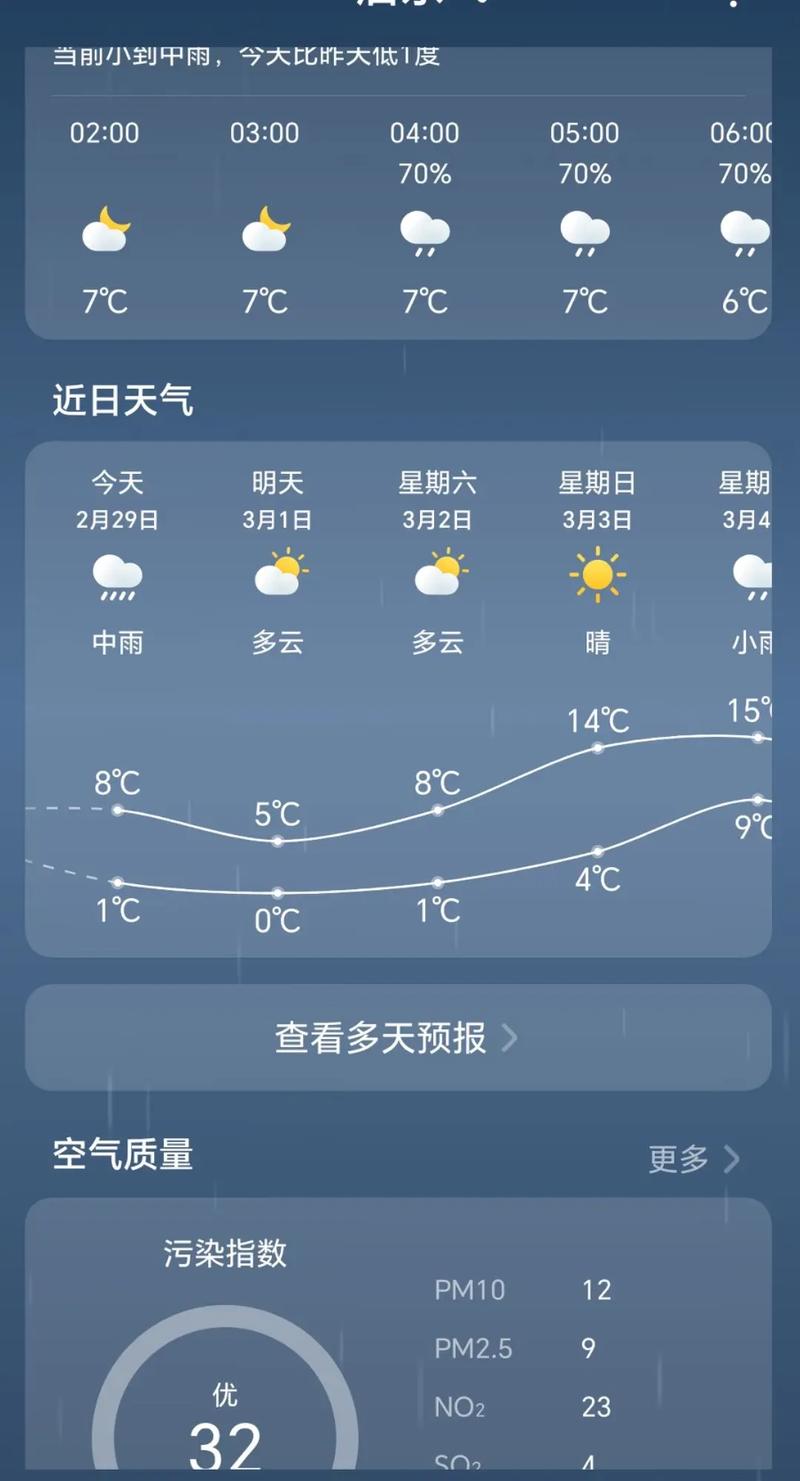 启东天气预报/启东天气预报30天准确 一个月-第3张图片 启东天气预报/启东天气预报30天准确 一个月-第3张图片