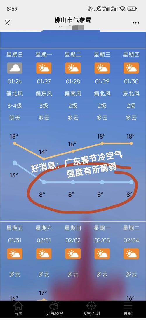 启东天气预报/启东天气预报30天准确 一个月-第4张图片 启东天气预报/启东天气预报30天准确 一个月-第4张图片