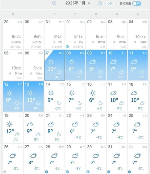 启东天气预报/启东天气预报30天准确 一个月-第6张图片 启东天气预报/启东天气预报30天准确 一个月-第6张图片