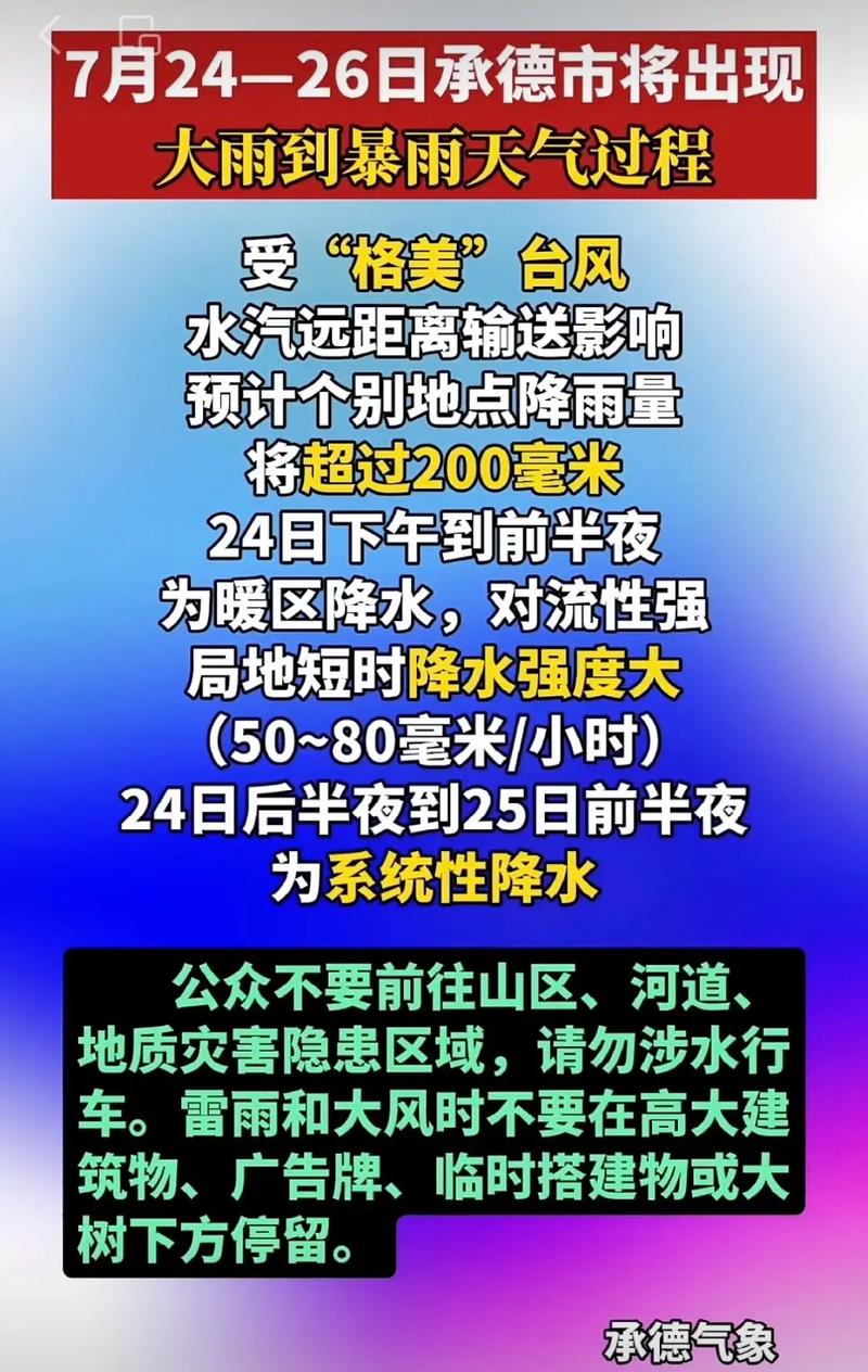 承德天气预报,承德天气预报40天-第3张图片 承德天气预报,承德天气预报40天-第3张图片
