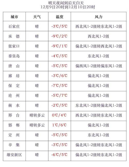 恩平天气预报/恩平天气预报7天-第4张图片 恩平天气预报/恩平天气预报7天-第4张图片