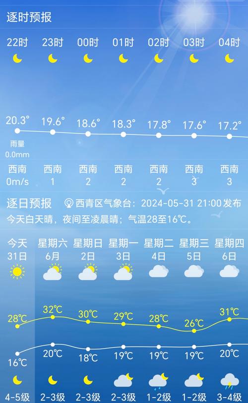 天津一周天气预报/天津近期天气预报