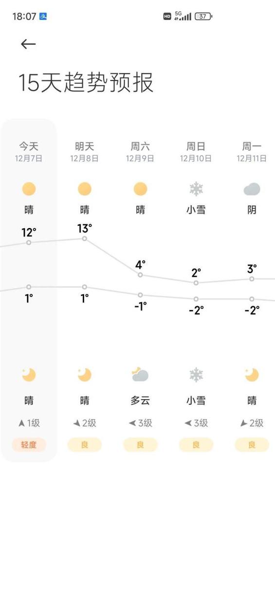 天津一周天气预报/天津近期天气预报-第5张图片 天津一周天气预报/天津近期天气预报-第5张图片