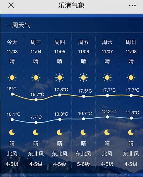 乐清天气预报/乐清天气预报30天-第1张图片 乐清天气预报/乐清天气预报30天-第1张图片