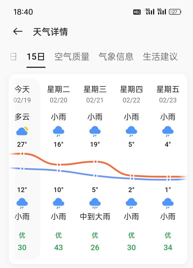 乐清天气预报/乐清天气预报30天-第4张图片 乐清天气预报/乐清天气预报30天-第4张图片