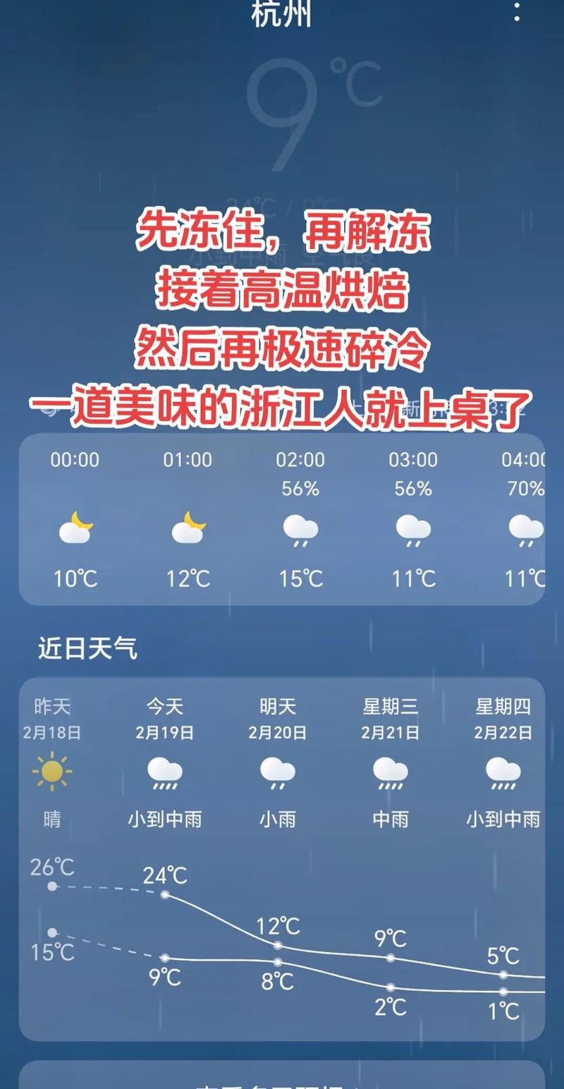 乐清天气预报/乐清天气预报30天-第6张图片 乐清天气预报/乐清天气预报30天-第6张图片