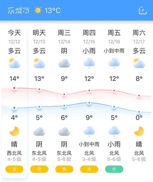 乐清天气预报/乐清天气预报30天-第7张图片 乐清天气预报/乐清天气预报30天-第7张图片