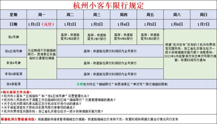 【杭州景区限行/杭州景区限行规则】-第3张图片 【杭州景区限行/杭州景区限行规则】-第3张图片
