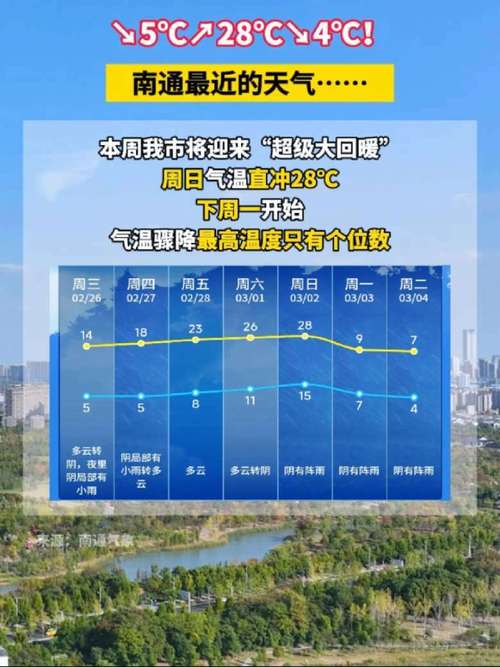 关于“江苏南通天气”你不知道的事-第4张图片 关于“江苏南通天气”你不知道的事-第4张图片