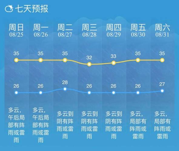 关于“江苏南通天气”你不知道的事-第3张图片 关于“江苏南通天气”你不知道的事-第3张图片