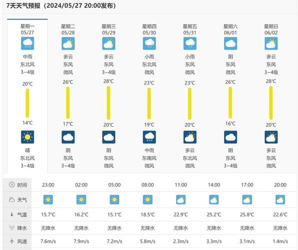 铜陵天气预报，铜陵天气预报一周7天