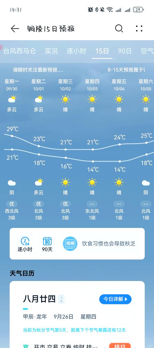 铜陵天气预报,铜陵天气预报一周7天-第4张图片 铜陵天气预报,铜陵天气预报一周7天-第4张图片
