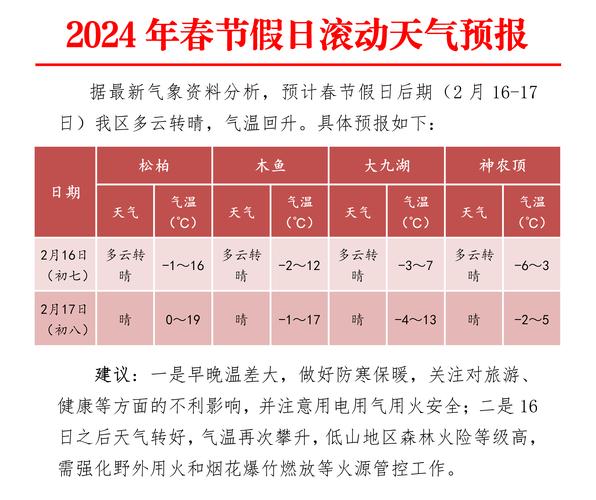 铜陵天气预报,铜陵天气预报一周7天-第5张图片 铜陵天气预报,铜陵天气预报一周7天-第5张图片