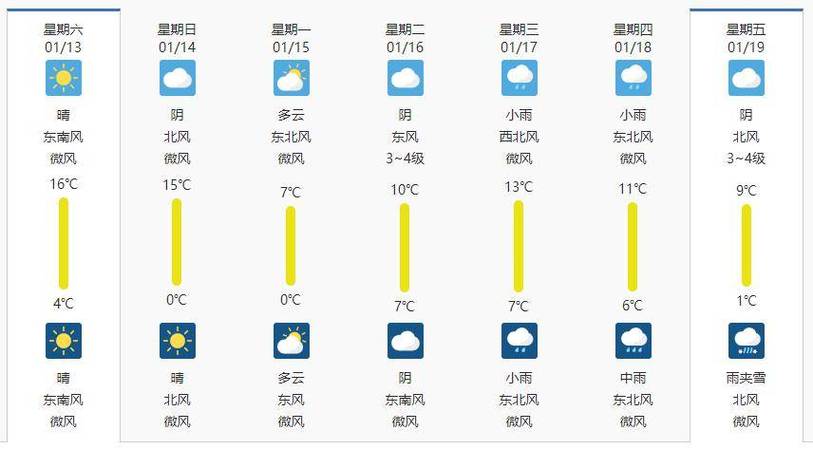 【镇江一周天气/镇江一周天气查询】-第1张图片 【镇江一周天气/镇江一周天气查询】-第1张图片