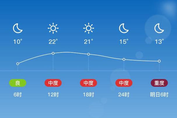 开封天气预报-开封天气预报七天查询-第6张图片 开封天气预报-开封天气预报七天查询-第6张图片