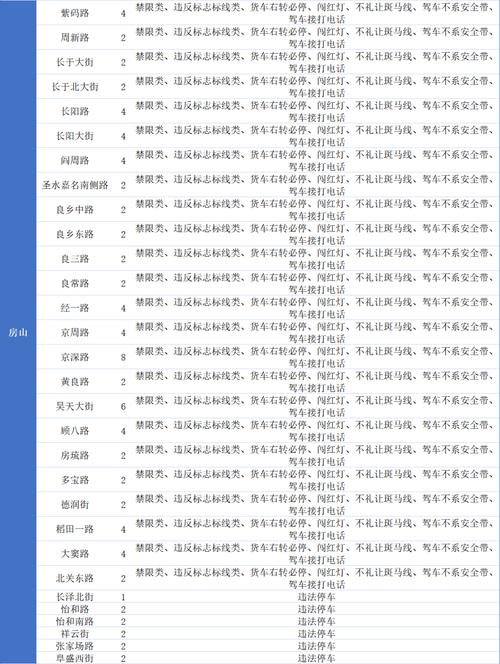 大厂限号区域-大厂限号区域哪里抓拍