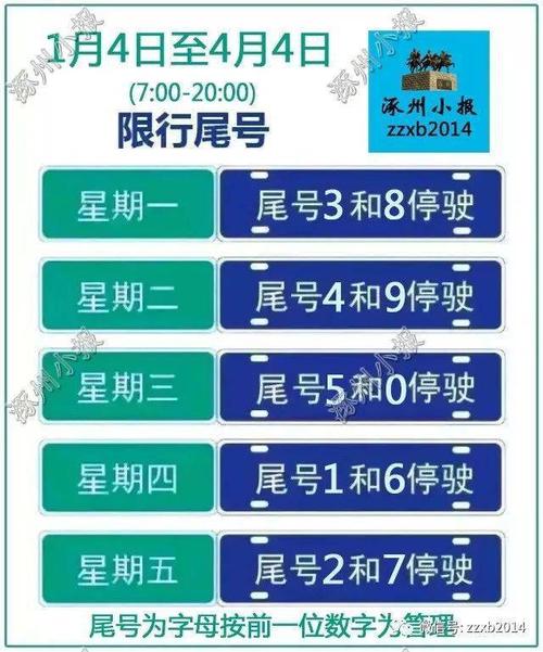 关于“明天限行几”你不知道的事-第2张图片 关于“明天限行几”你不知道的事-第2张图片