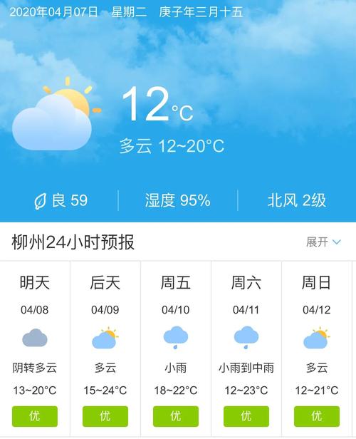 广西南宁一周天气预报,广西南宁一周天气预报30天-第2张图片 广西南宁一周天气预报,广西南宁一周天气预报30天-第2张图片