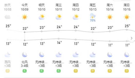 【东营天气预报/东营天气预报30天查询百度】-第6张图片 【东营天气预报/东营天气预报30天查询百度】-第6张图片