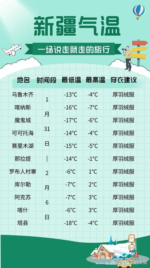【乌鲁木齐天气/乌鲁木齐天气40天预报最新消息查询】-第3张图片 【乌鲁木齐天气/乌鲁木齐天气40天预报最新消息查询】-第3张图片