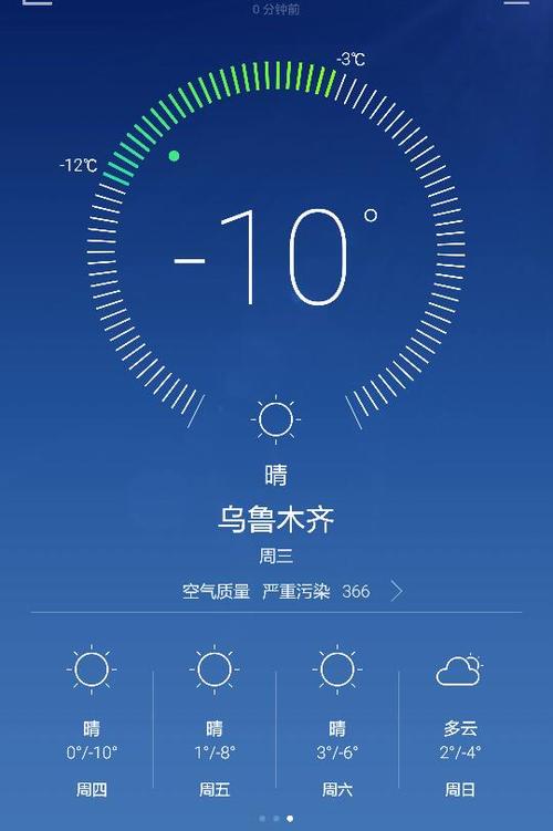 【乌鲁木齐天气/乌鲁木齐天气40天预报最新消息查询】-第6张图片 【乌鲁木齐天气/乌鲁木齐天气40天预报最新消息查询】-第6张图片