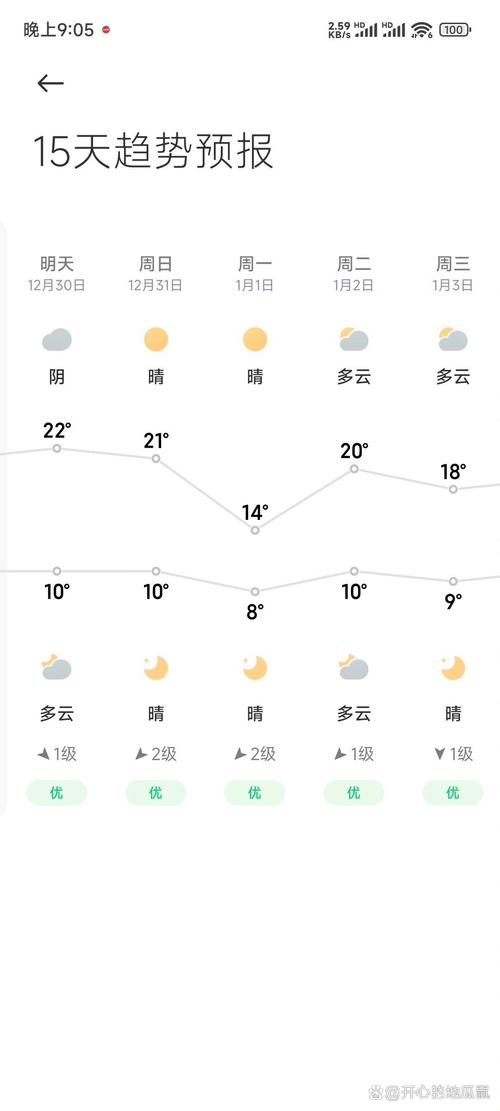 关于“南昌天气预报查询”你不知道的事