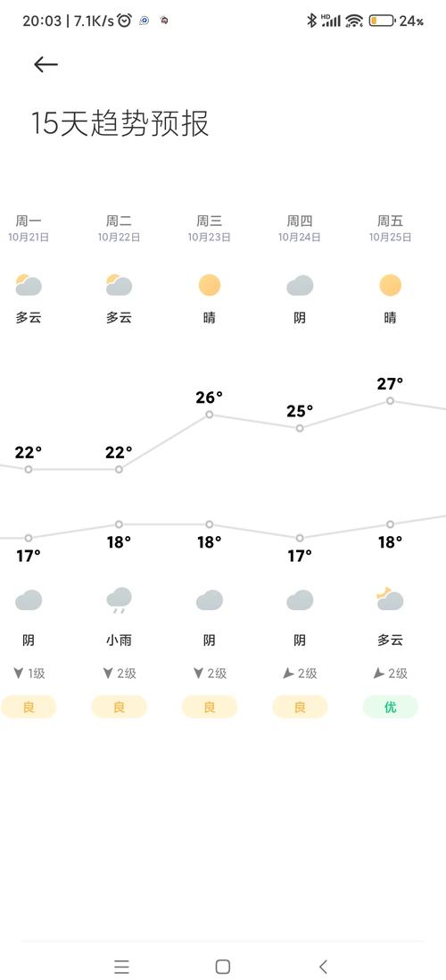 关于“南昌天气预报查询”你不知道的事-第9张图片 关于“南昌天气预报查询”你不知道的事-第9张图片