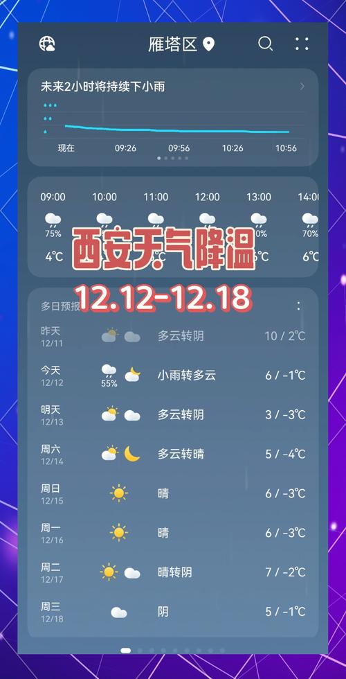 西安未来一周天气预报/西安未来一周天气预报最新消息-第4张图片 西安未来一周天气预报/西安未来一周天气预报最新消息-第4张图片