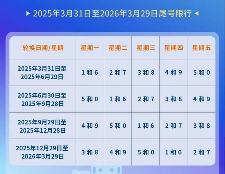 北京限号今天限几号,北京限号今天限几号外地-第5张图片 北京限号今天限几号,北京限号今天限几号外地-第5张图片