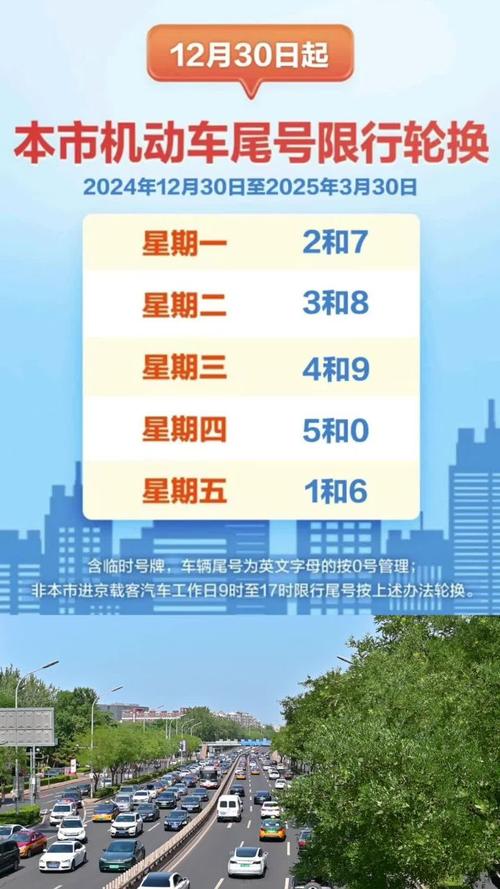 北京限号今天限几号,北京限号今天限几号外地-第6张图片 北京限号今天限几号,北京限号今天限几号外地-第6张图片
